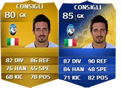 FIFA 14 Ultimate Team Serie A TOTS