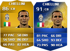 FIFA 14 Ultimate Team Serie A TOTS