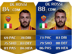 FIFA 14 Ultimate Team Serie A TOTS