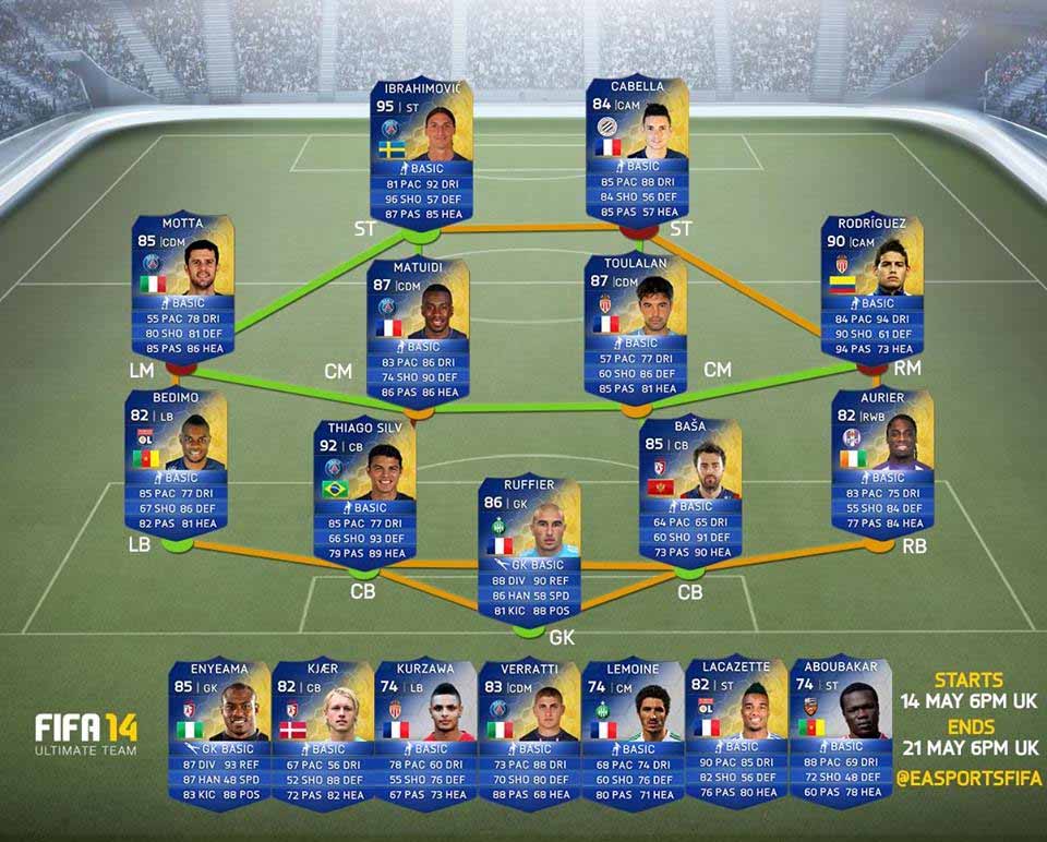 Previsão da TOTS da Ligue 1 para FIFA 15