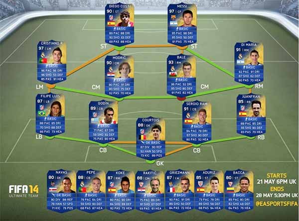 Liga BBVA Team of the Season Prediction of FIFA 15 Ultimate Team