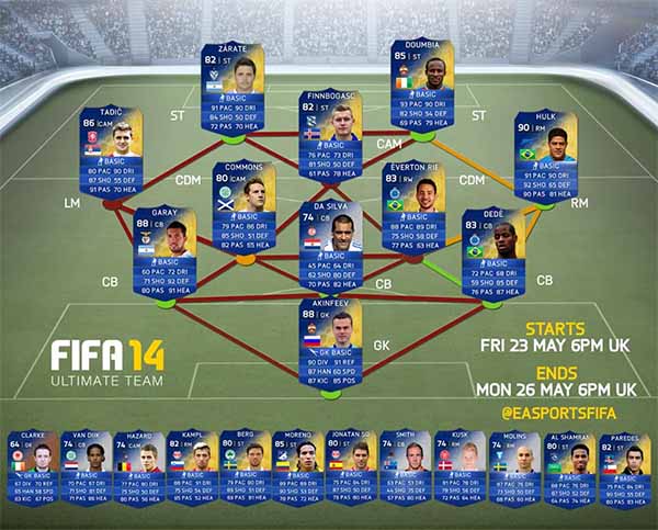 FIFA 14 Ultimate Team Rest of the World TOTS