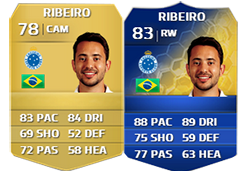 FIFA 14 Ultimate Team Rest of the World TOTS