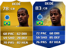 FIFA 14 Ultimate Team Rest of the World TOTS