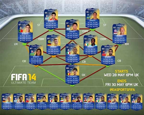 FUT 14 EA Sports TOTS – The Best Players of the World