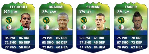 FIFA Ultimate Team World Cup Players List