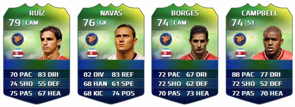 FIFA Ultimate Team World Cup Players List
