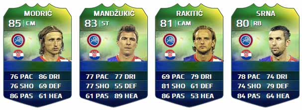 FIFA Ultimate Team World Cup Players List