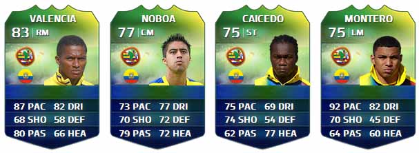 FIFA Ultimate Team World Cup Players List