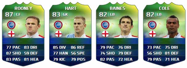 FIFA Ultimate Team World Cup Players List