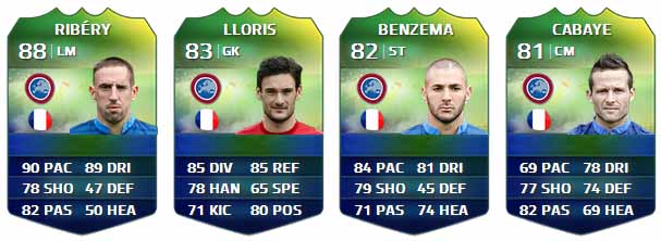 FIFA Ultimate Team World Cup Players List