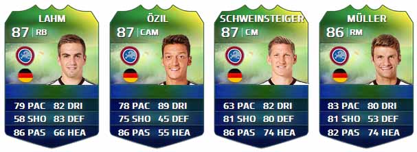 FIFA Ultimate Team World Cup Players List