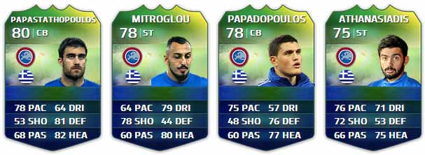 FIFA Ultimate Team World Cup Players List