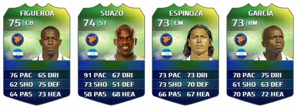 FIFA Ultimate Team World Cup Players List