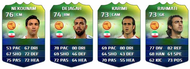 FIFA Ultimate Team World Cup Players List
