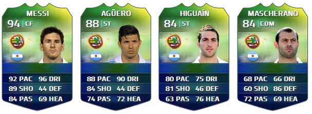 FIFA Ultimate Team World Cup Players List