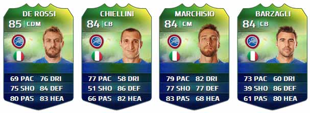 FIFA Ultimate Team World Cup Players List