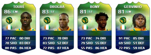 FIFA Ultimate Team World Cup Players List