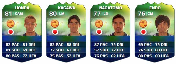 FIFA Ultimate Team World Cup Players List