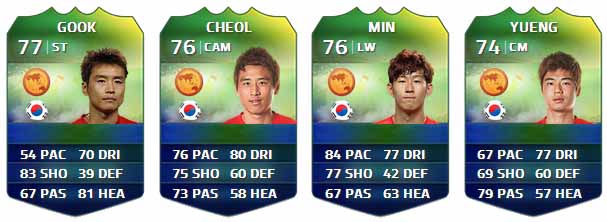 FIFA Ultimate Team World Cup Players List