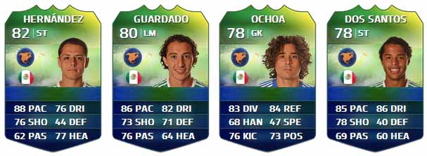 FIFA Ultimate Team World Cup Players List