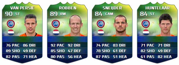 FIFA Ultimate Team World Cup Players List