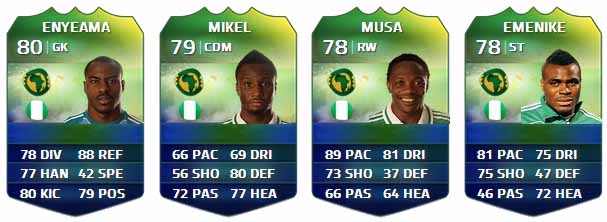 FIFA Ultimate Team World Cup Players List