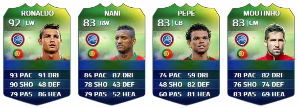 FIFA Ultimate Team World Cup Players List