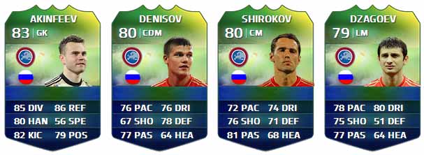 FIFA Ultimate Team World Cup Players List