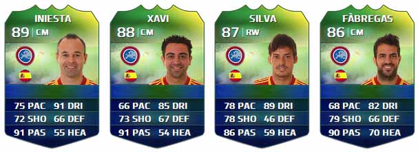 FIFA Ultimate Team World Cup Players List