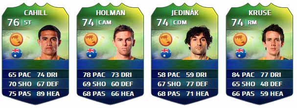 FIFA Ultimate Team World Cup Players List