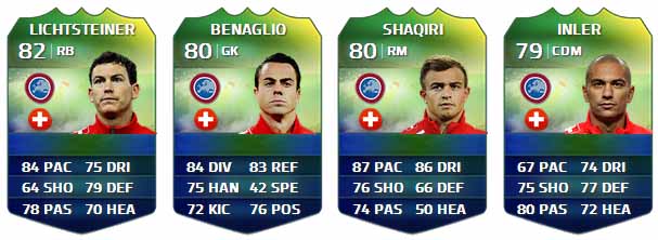 FIFA Ultimate Team World Cup Players List