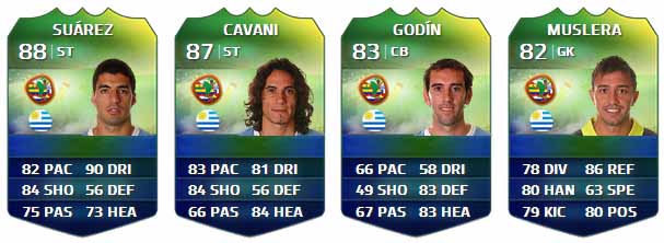 FIFA Ultimate Team World Cup Players List