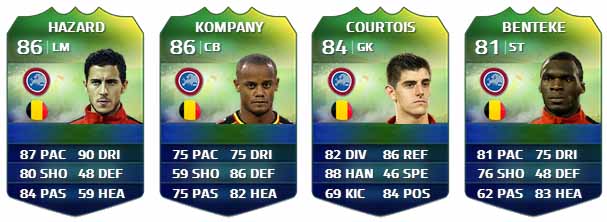 FIFA Ultimate Team World Cup Players List