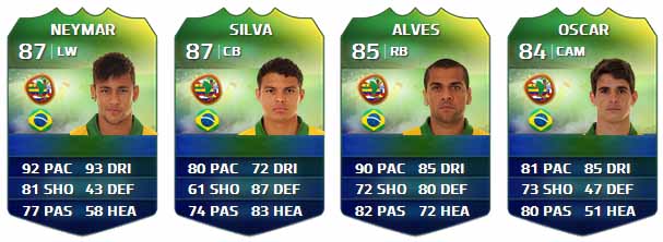 FIFA Ultimate Team World Cup Players List