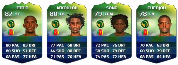 FIFA Ultimate Team World Cup Players List
