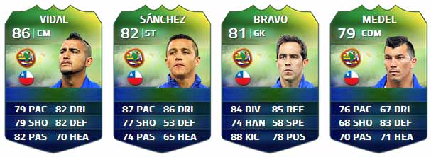 FIFA Ultimate Team World Cup Players List