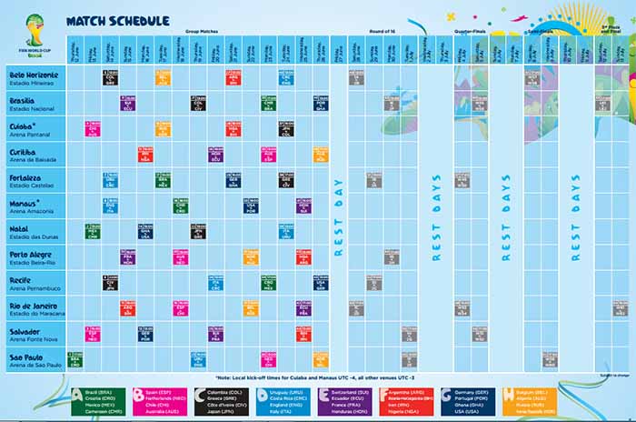 Short Guide to FIFA World Cup Brazil 2014