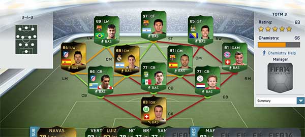 FIFA 14 Ultimate Team - Team of the Match Day