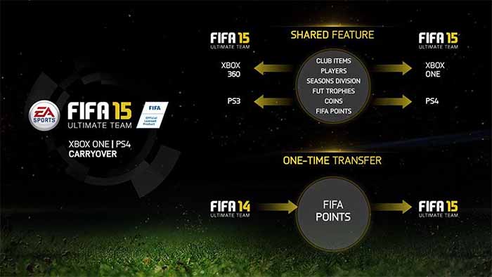 A FIFA 15 Ultimate Team Carryover Guide