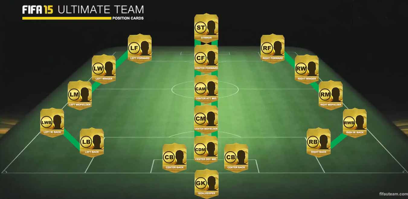 FIFA 15 Introduces PC-Only Title Update to Improve Ultimate Team Stability