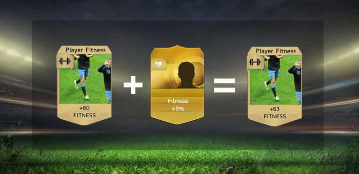 FIFA 15's Ultimate Team mode reminds me of why I love and hate this game