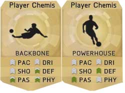 Guía de Química para FIFA 15 Ultimate Team 