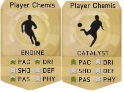 Guía de Química para FIFA 15 Ultimate Team