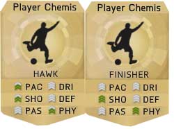 Guía de Química para FIFA 15 Ultimate Team