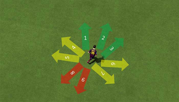 FIFA 15 Gameplay Tips: Passing Tutorial