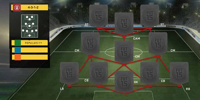 FIFA 15 Ultimate Team Formations - 4-3-1-2