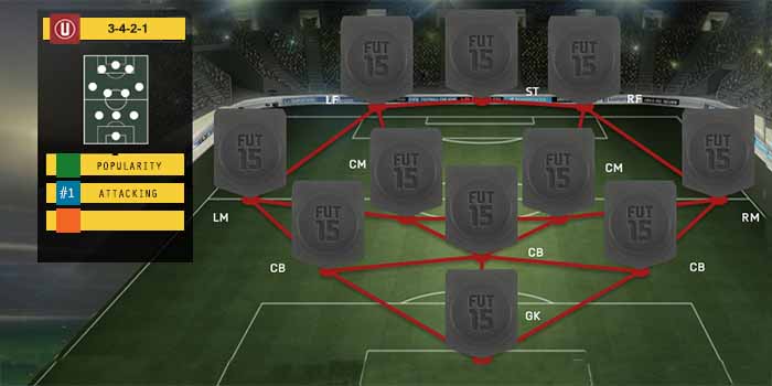 FIFA 15 Ultimate Team Formations - 3-4-2-1