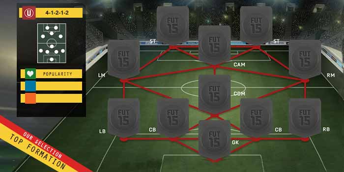 Guia de Formaciones para FIFA 15 Ultimate Team - 4-1-2-1-2