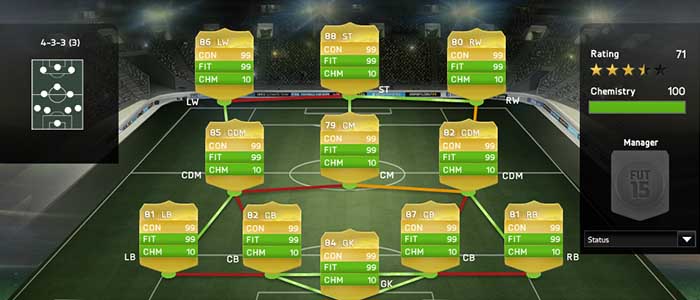 How to Build a FUT 15 Hybrid Squad with High Chemistry